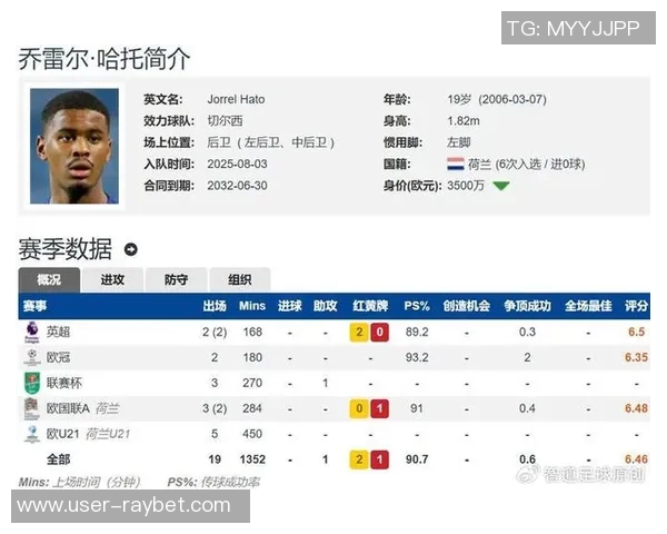 切尔西欲签费尔明愿以19岁哈托作为交易筹码身价7000万